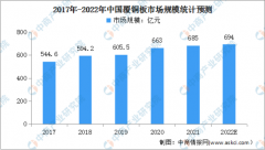 覆銅板：2022年中國市場現(xiàn)狀及發(fā)展趨勢